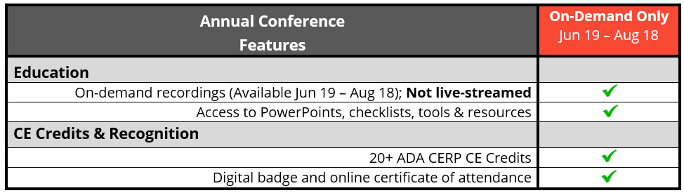 Annual Conference Format & Features