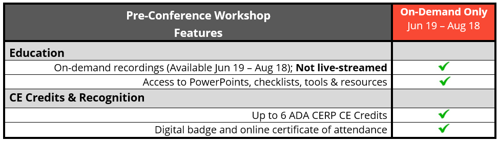 Pre-Conference Workshop Format & Features